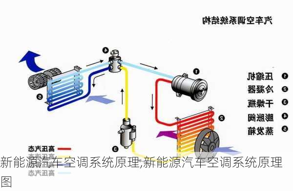 新能源汽车空调系统原理,新能源汽车空调系统原理图-第2张图片-苏希特新能源