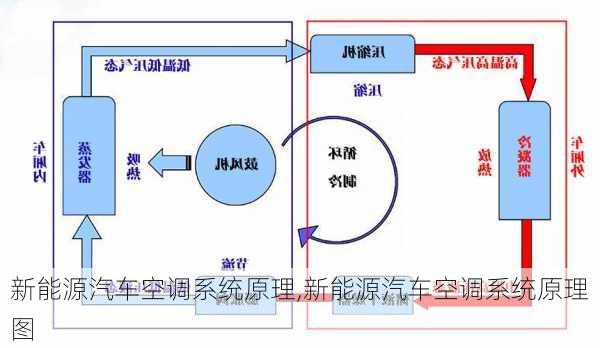 新能源汽车空调系统原理,新能源汽车空调系统原理图-第1张图片-苏希特新能源