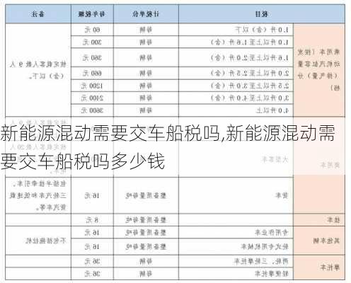 新能源混动需要交车船税吗,新能源混动需要交车船税吗多少钱-第1张图片-苏希特新能源