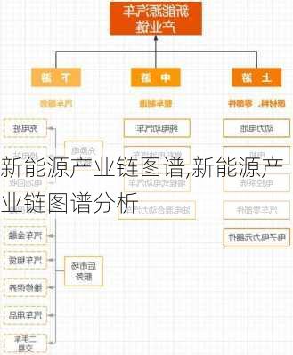 新能源产业链图谱,新能源产业链图谱分析-第1张图片-苏希特新能源