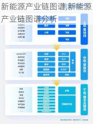 新能源产业链图谱,新能源产业链图谱分析-第2张图片-苏希特新能源