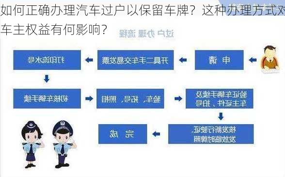 如何正确办理汽车过户以保留车牌？这种办理方式对车主权益有何影响？-第2张图片-苏希特新能源