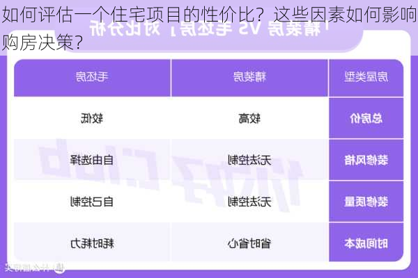 如何评估一个住宅项目的性价比？这些因素如何影响购房决策？-第2张图片-苏希特新能源