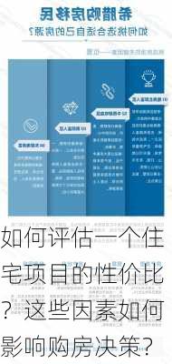 如何评估一个住宅项目的性价比？这些因素如何影响购房决策？-第3张图片-苏希特新能源