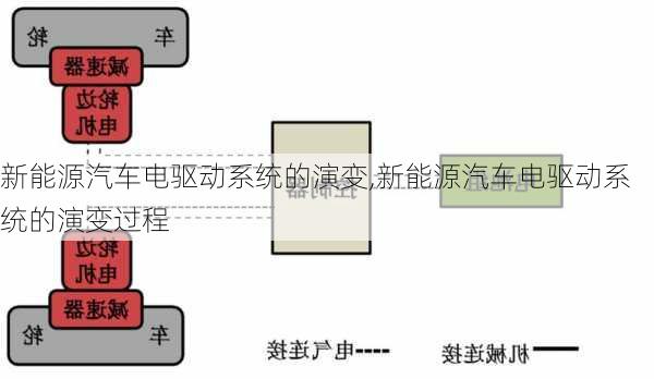 新能源汽车电驱动系统的演变,新能源汽车电驱动系统的演变过程-第2张图片-苏希特新能源