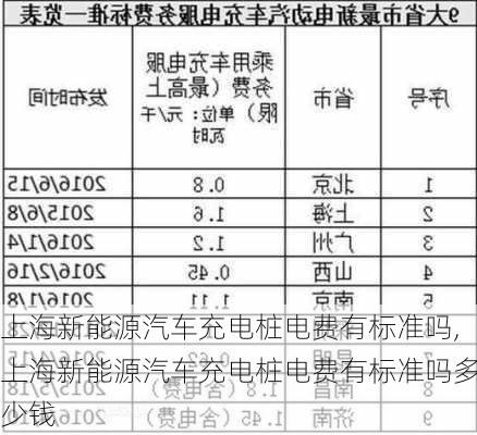 上海新能源汽车充电桩电费有标准吗,上海新能源汽车充电桩电费有标准吗多少钱-第1张图片-苏希特新能源