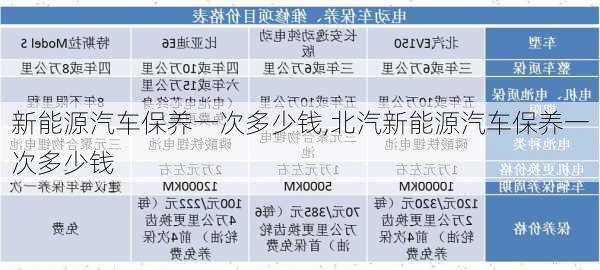 新能源汽车保养一次多少钱,北汽新能源汽车保养一次多少钱-第2张图片-苏希特新能源