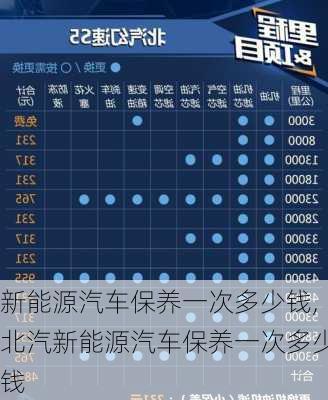 新能源汽车保养一次多少钱,北汽新能源汽车保养一次多少钱-第1张图片-苏希特新能源