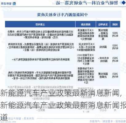 新能源汽车产业政策最新消息新闻,新能源汽车产业政策最新消息新闻报道