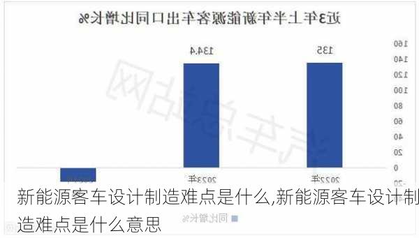 新能源客车设计制造难点是什么,新能源客车设计制造难点是什么意思-第1张图片-苏希特新能源