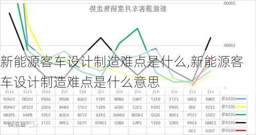 新能源客车设计制造难点是什么,新能源客车设计制造难点是什么意思-第3张图片-苏希特新能源