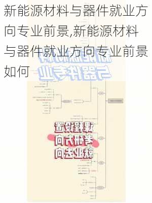 新能源材料与器件就业方向专业前景,新能源材料与器件就业方向专业前景如何