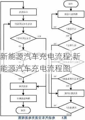 新能源汽车充电流程,新能源汽车充电流程图