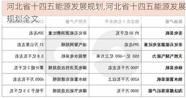 河北省十四五能源发展规划,河北省十四五能源发展规划全文-第2张图片-苏希特新能源