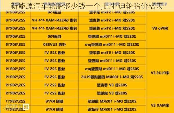 新能源汽车轮胎多少钱一个,比亚迪轮胎价格表