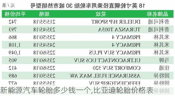 新能源汽车轮胎多少钱一个,比亚迪轮胎价格表-第2张图片-苏希特新能源