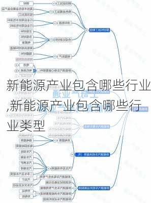 新能源产业包含哪些行业,新能源产业包含哪些行业类型-第1张图片-苏希特新能源