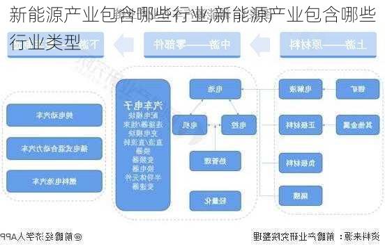 新能源产业包含哪些行业,新能源产业包含哪些行业类型-第2张图片-苏希特新能源