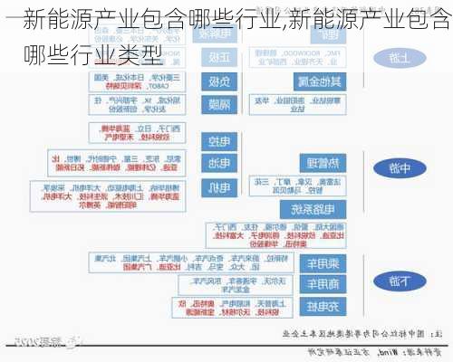 新能源产业包含哪些行业,新能源产业包含哪些行业类型-第3张图片-苏希特新能源