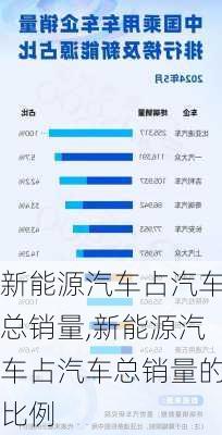 新能源汽车占汽车总销量,新能源汽车占汽车总销量的比例