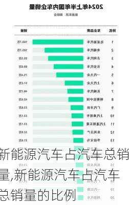 新能源汽车占汽车总销量,新能源汽车占汽车总销量的比例-第2张图片-苏希特新能源