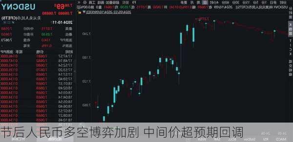 节后人民币多空博弈加剧 中间价超预期回调-第3张图片-苏希特新能源