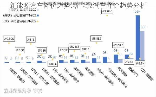 新能源汽车降价趋势,新能源汽车降价趋势分析-第2张图片-苏希特新能源