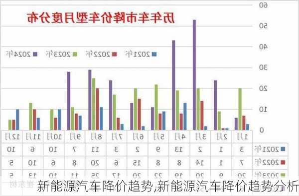 新能源汽车降价趋势,新能源汽车降价趋势分析