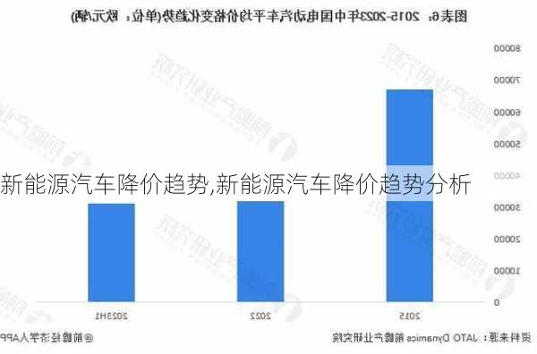 新能源汽车降价趋势,新能源汽车降价趋势分析-第3张图片-苏希特新能源