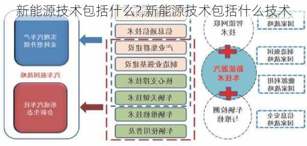 新能源技术包括什么?,新能源技术包括什么技术