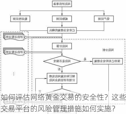 如何评估网络黄金交易的安全性？这些交易平台的风险管理措施如何实施？-第1张图片-苏希特新能源