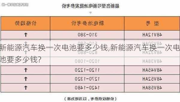 新能源汽车换一次电池要多少钱,新能源汽车换一次电池要多少钱?-第1张图片-苏希特新能源