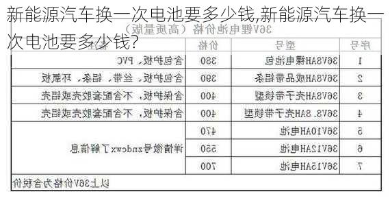 新能源汽车换一次电池要多少钱,新能源汽车换一次电池要多少钱?-第2张图片-苏希特新能源