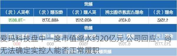 爱玛科技盘中一度市值缩水约20亿元 公司回应：尚无法确定实控人能否正常履职-第2张图片-苏希特新能源