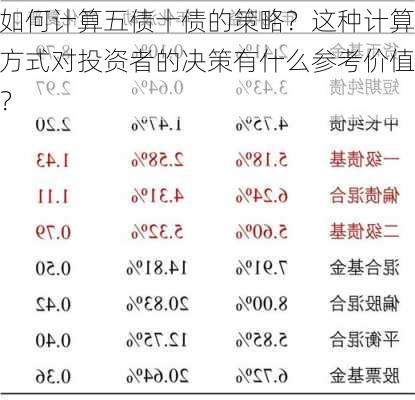 如何计算五债十债的策略？这种计算方式对投资者的决策有什么参考价值？-第2张图片-苏希特新能源