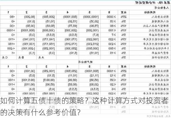 如何计算五债十债的策略？这种计算方式对投资者的决策有什么参考价值？-第3张图片-苏希特新能源