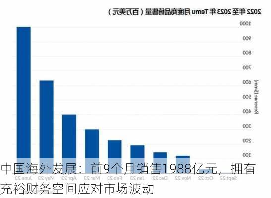 中国海外发展：前9个月销售1988亿元，拥有充裕财务空间应对市场波动-第1张图片-苏希特新能源