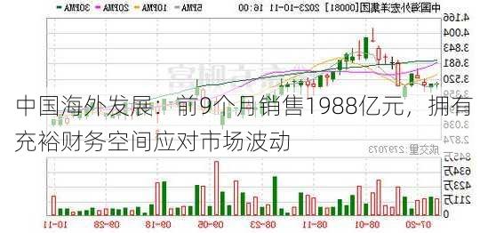 中国海外发展：前9个月销售1988亿元，拥有充裕财务空间应对市场波动-第3张图片-苏希特新能源