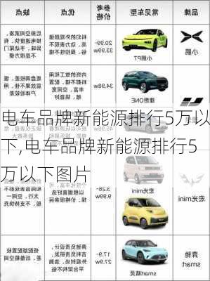 电车品牌新能源排行5万以下,电车品牌新能源排行5万以下图片-第2张图片-苏希特新能源