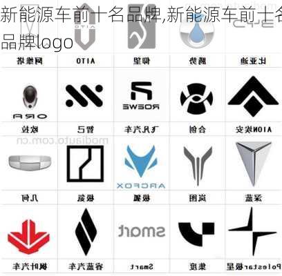 新能源车前十名品牌,新能源车前十名品牌logo-第2张图片-苏希特新能源