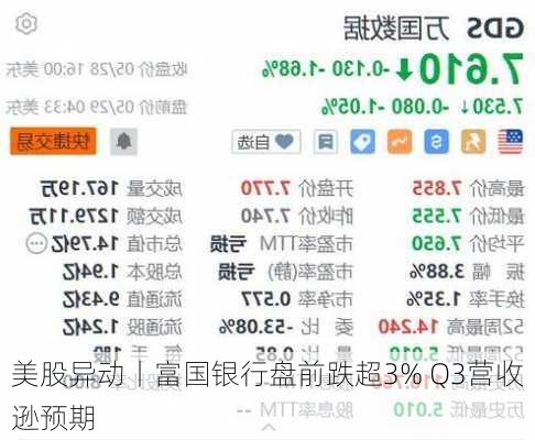 美股异动丨富国银行盘前跌超3% Q3营收逊预期-第1张图片-苏希特新能源