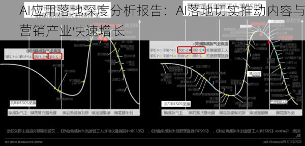 AI应用落地深度分析报告：AI落地切实推动内容与营销产业快速增长-第1张图片-苏希特新能源