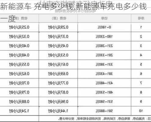 新能源车 充电多少钱,新能源车充电多少钱一度-第1张图片-苏希特新能源