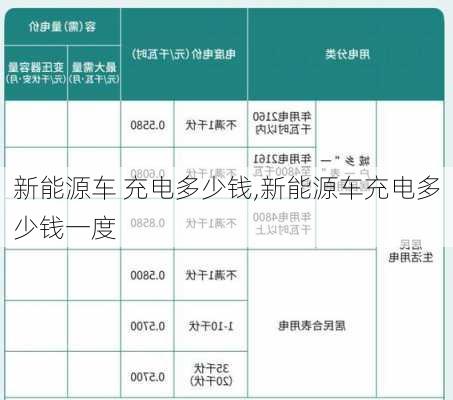 新能源车 充电多少钱,新能源车充电多少钱一度-第2张图片-苏希特新能源