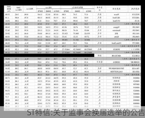 ST特信:关于监事会换届选举的公告-第1张图片-苏希特新能源