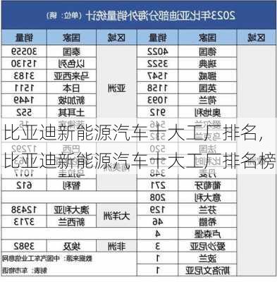 比亚迪新能源汽车十大工厂排名,比亚迪新能源汽车十大工厂排名榜-第1张图片-苏希特新能源