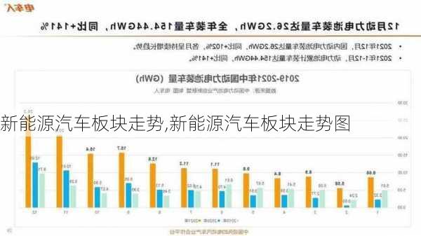 新能源汽车板块走势,新能源汽车板块走势图-第2张图片-苏希特新能源