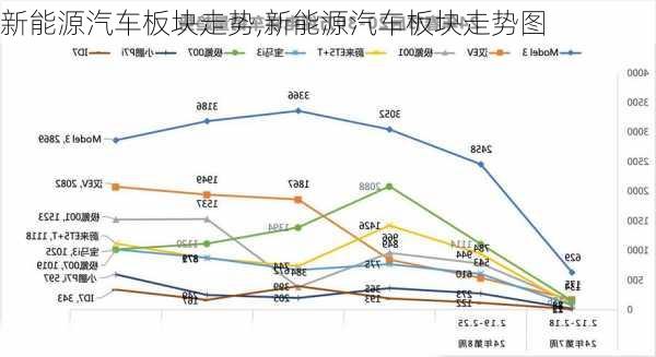 新能源汽车板块走势,新能源汽车板块走势图-第3张图片-苏希特新能源