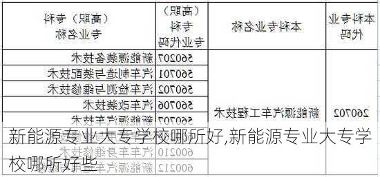 新能源专业大专学校哪所好,新能源专业大专学校哪所好些-第2张图片-苏希特新能源