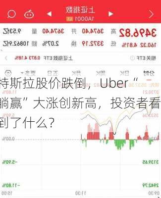 特斯拉股价跌倒，Uber“躺赢”大涨创新高，投资者看到了什么？